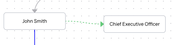 Flowchart Edit Mode 2