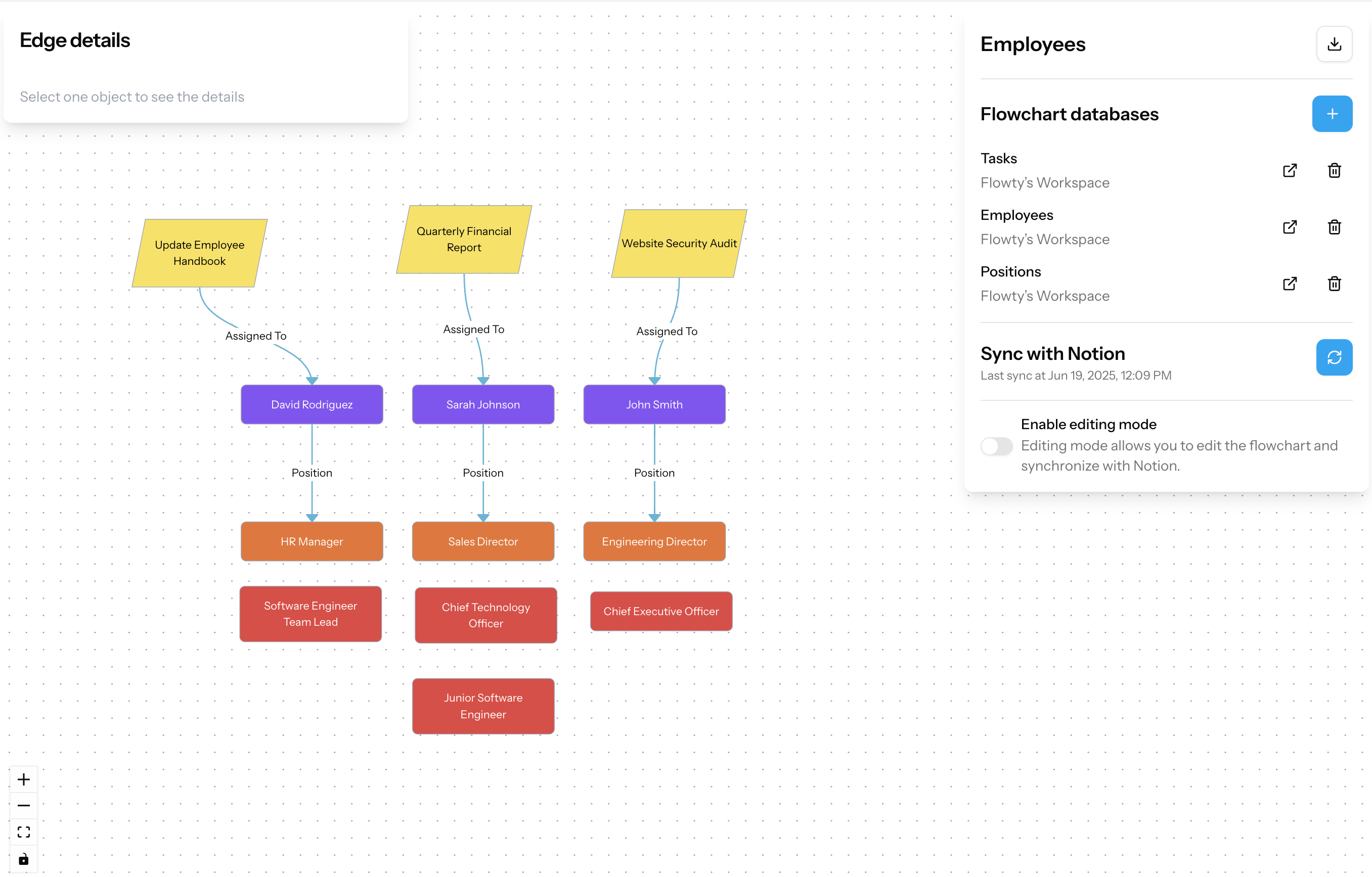 Flowty Dashboard Preview