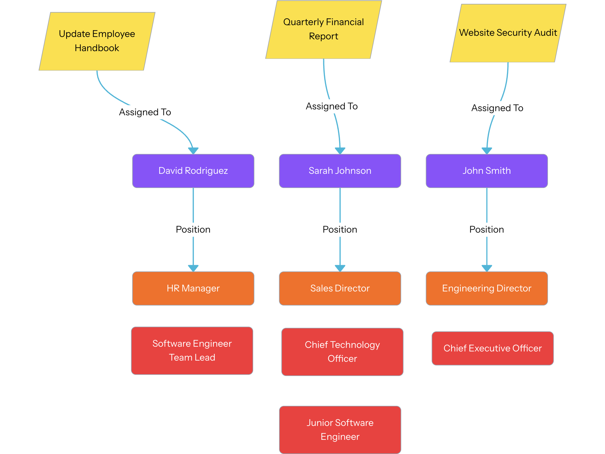 Flowchart Export Options